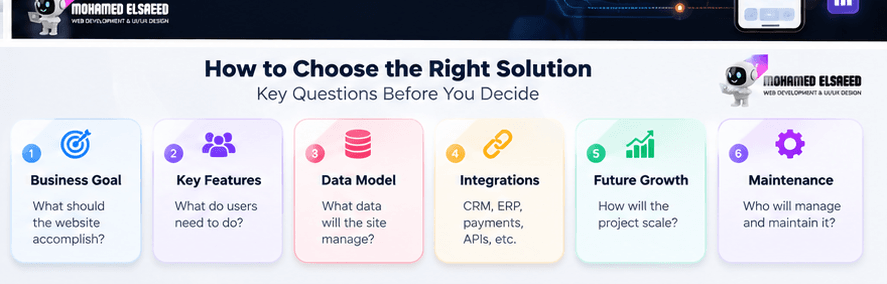 How to Choose the Right Technology for Your Project